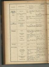 la reconstitution du vignoble